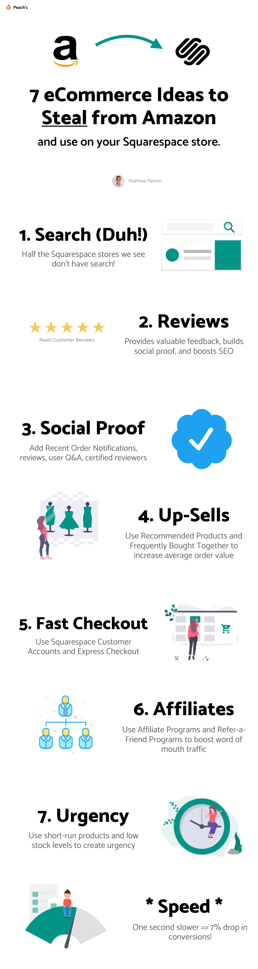 eCommerce Tips for Squarespace Store Sales Infographic